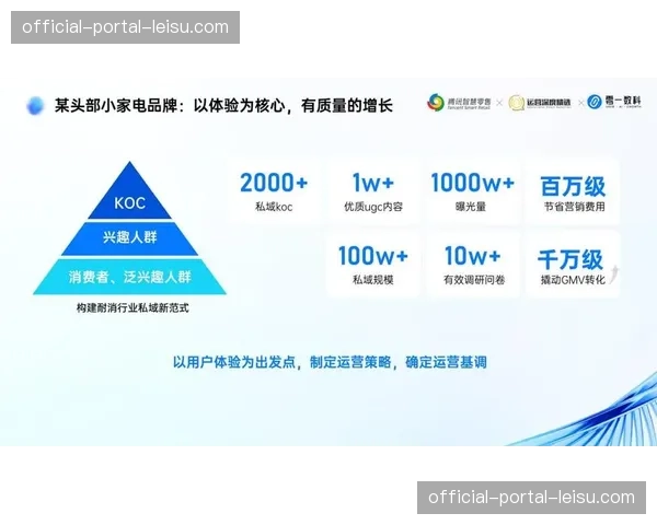 内容分发矩阵正从单一分发迈向全域联动 增强了跨屏互动深度