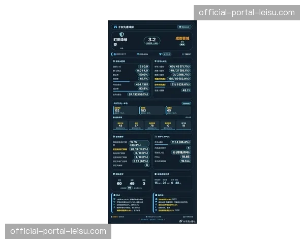 数据预测模型显示，成都蓉城高位压迫成功率将在本轮对阵弱旅时创赛季新高